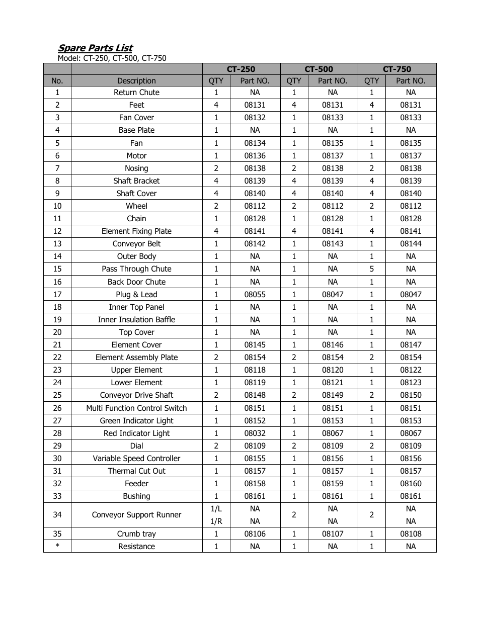 Spare parts list | Cecilware CT-500 User Manual | Page 10 / 12