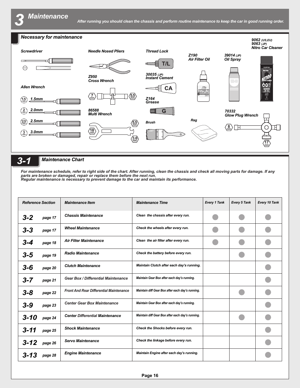 12005-1_pg16.ai, Maintenance, メンテナンス | Necessary for maintenance, Maintenance chart | HPI Racing Helfire RTR User Manual | Page 16 / 44