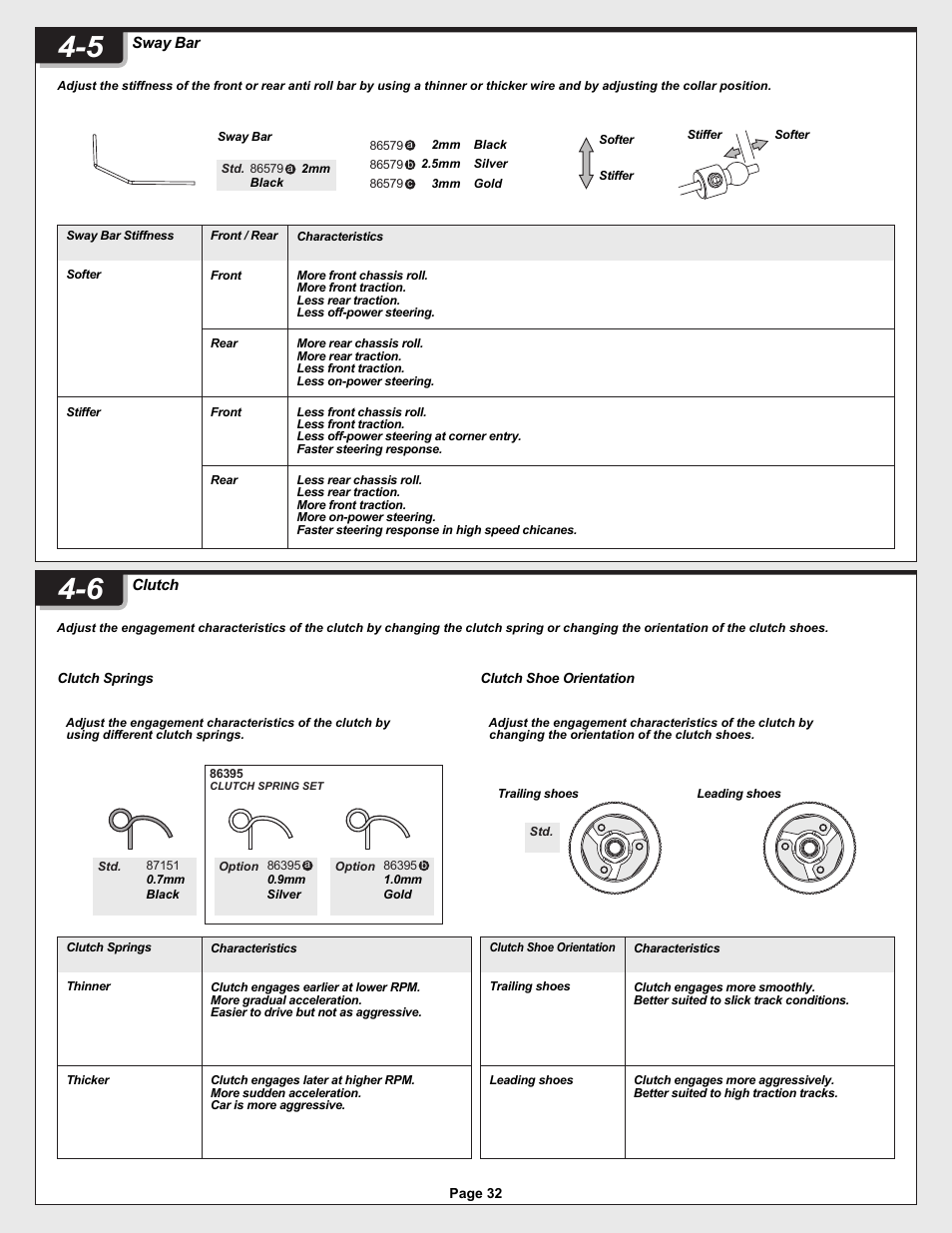 12005-1_pg32.ai, Sway bar, Clutch | HPI Racing Helfire RTR User Manual | Page 32 / 44