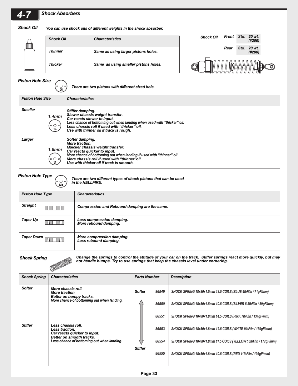 12005-1_pg33.ai, Shock absorbers | HPI Racing Helfire RTR User Manual | Page 33 / 44
