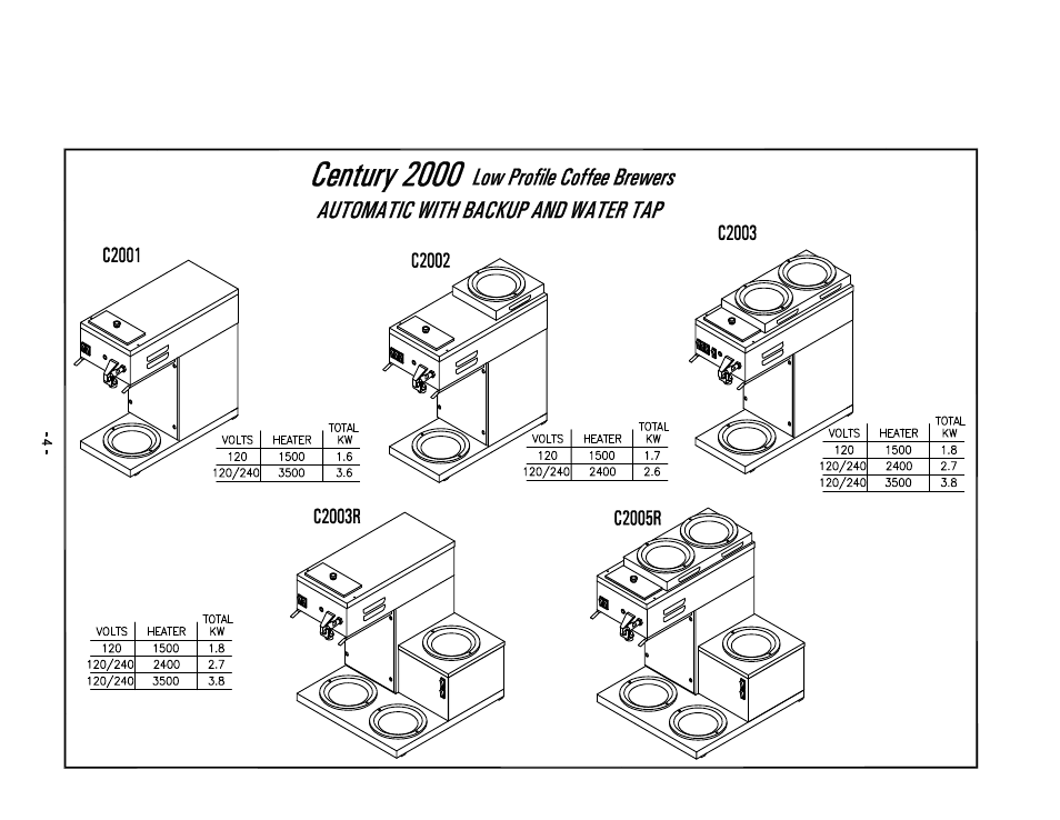 Cecilware 2000 User Manual | Page 5 / 25