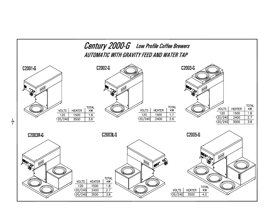 Cecilware 2000 User Manual | Page 7 / 25