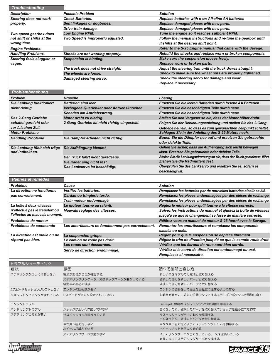 I-12881-1_p19.pdf | HPI Racing Savage 3.5 User Manual | Page 19 / 68
