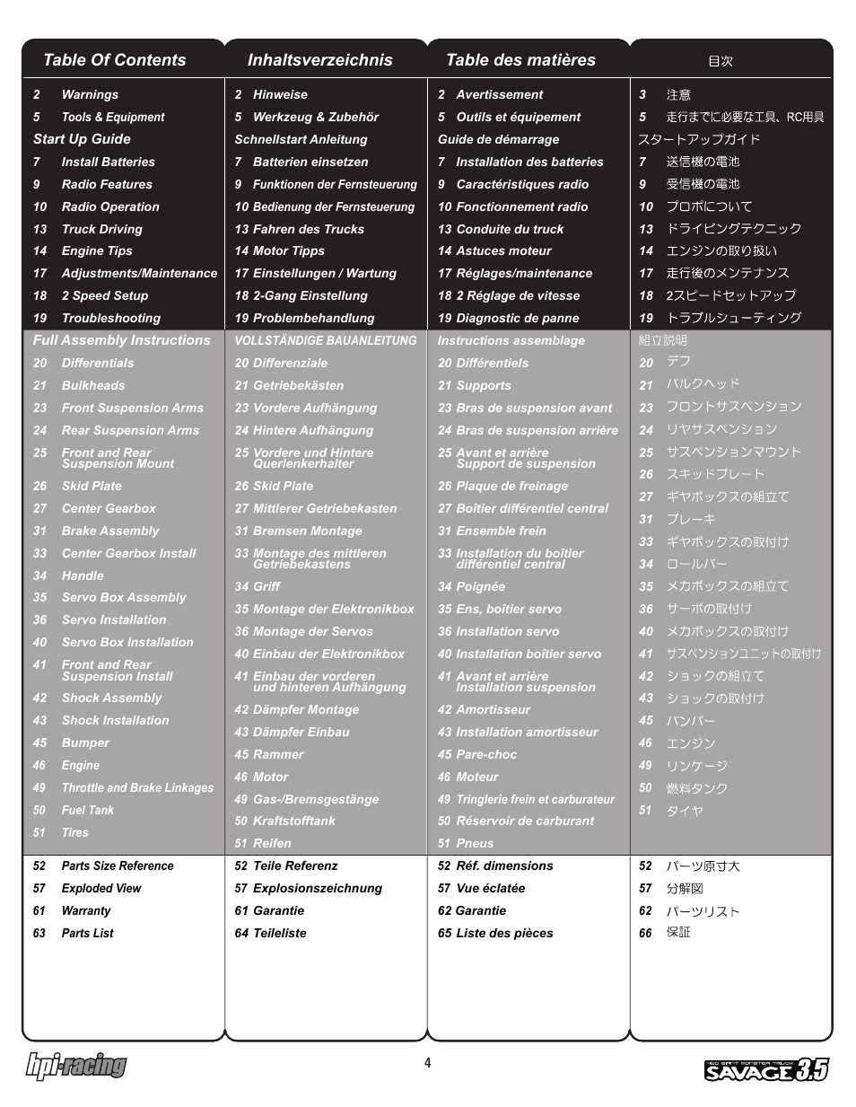 I-12881-1_p04.pdf | HPI Racing Savage 3.5 User Manual | Page 4 / 68