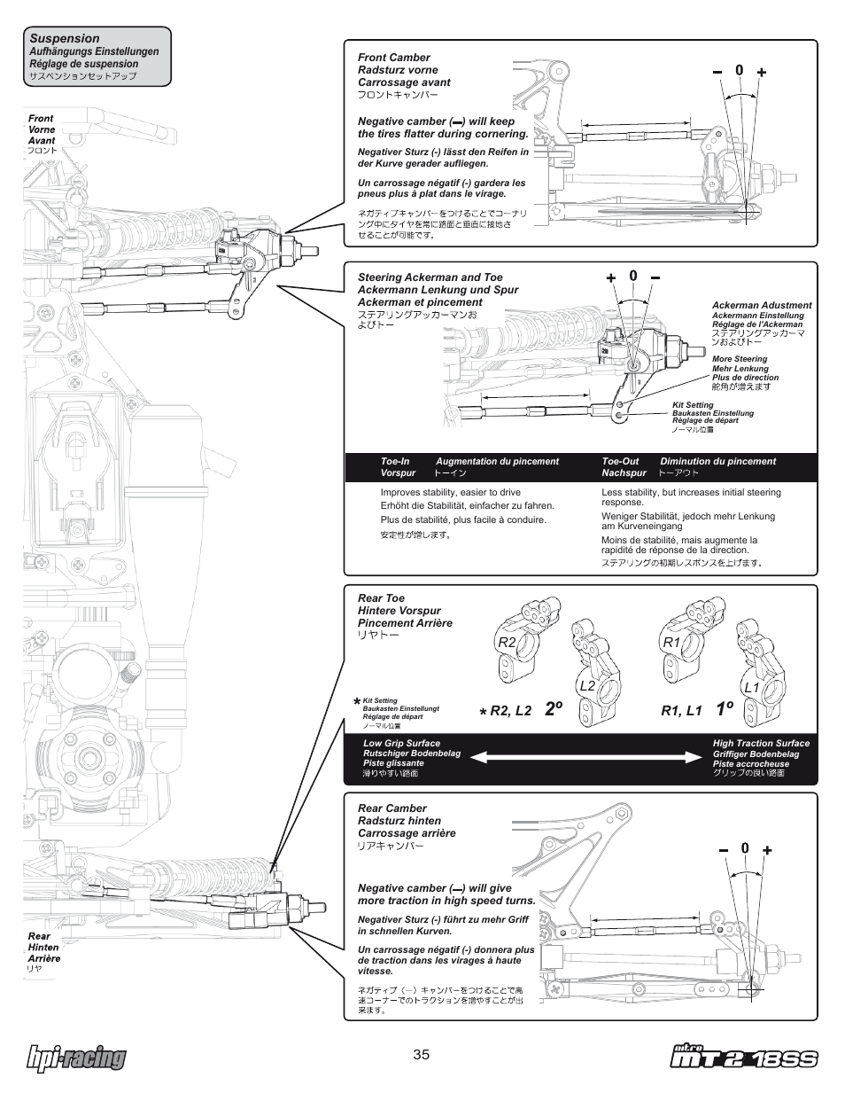 Mt2_ss_35.pdf, R2 l2, R2, l2 | R1, l1 r1 l1 | HPI Racing Nitro RS4 MT 2 18SS+ User Manual | Page 35 / 44