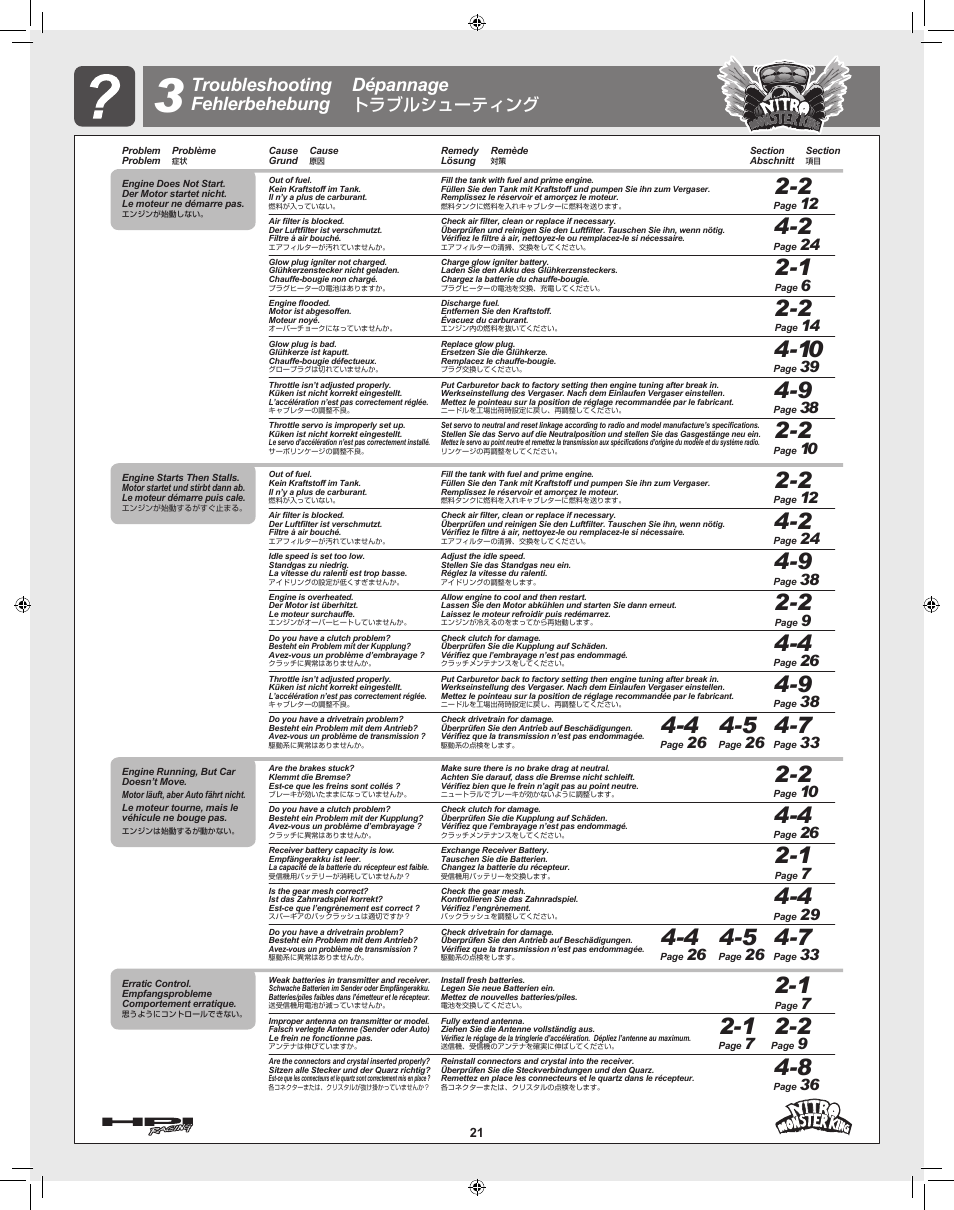 Troubleshooting fehlerbehebung dépannage, トラブルシューティング | HPI Racing Nitro Monster King User Manual | Page 21 / 60