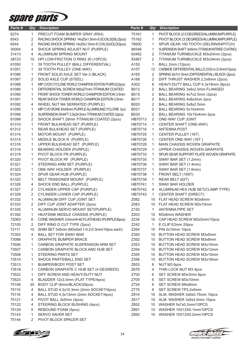 HPI Racing Cyclone Moore-Speed WCE User Manual | Page 34 / 36