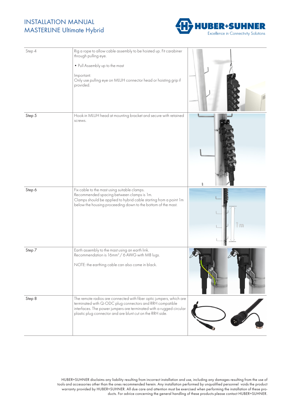 Installation manual masterline ultimate hybrid | HUBER+SUHNER MASTERLINE Ultimate Hybrid User Manual | Page 2 / 10