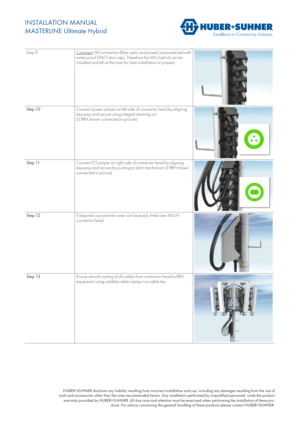 Installation manual masterline ultimate hybrid | HUBER+SUHNER MASTERLINE Ultimate Hybrid User Manual | Page 3 / 10