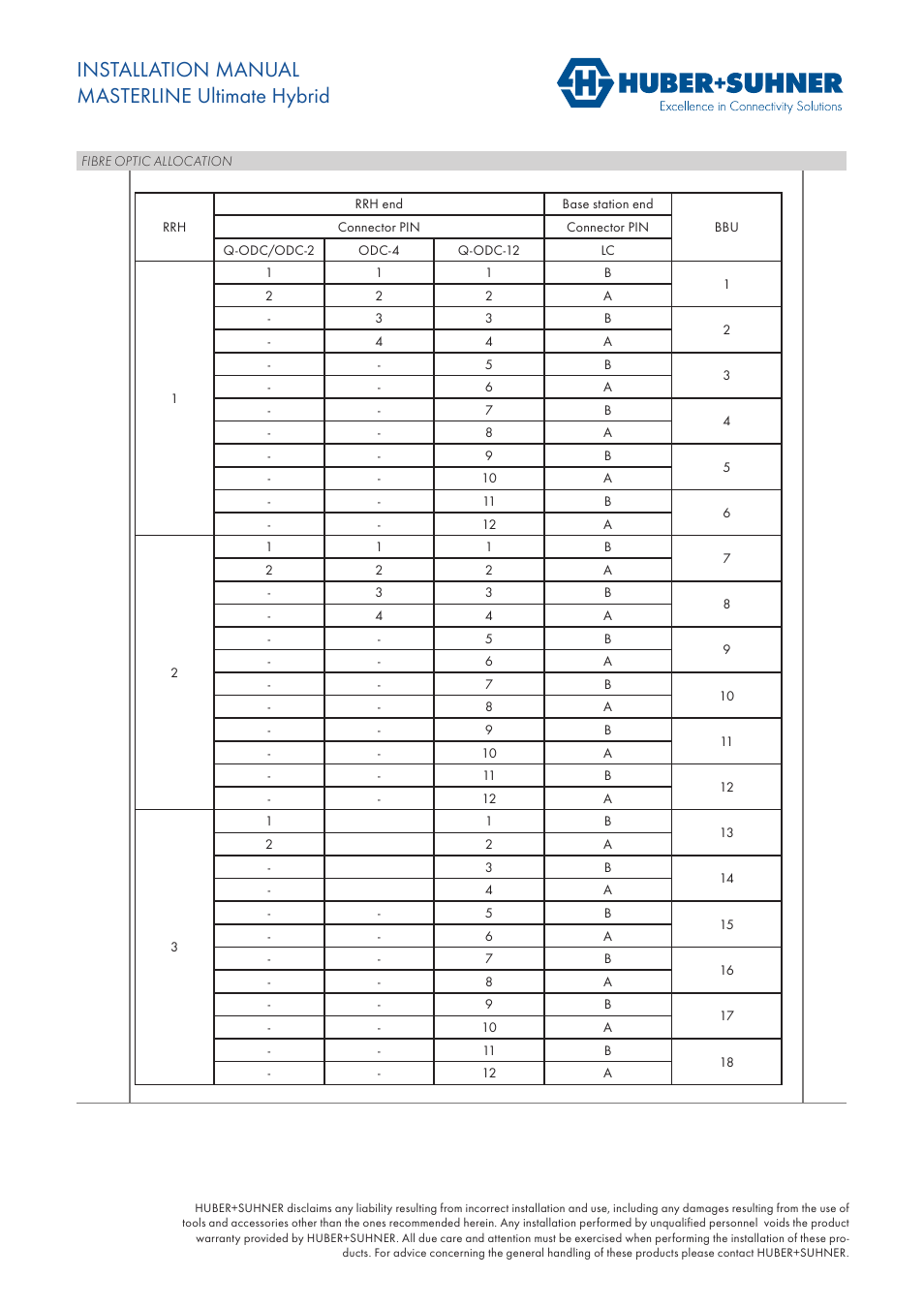 Installation manual masterline ultimate hybrid | HUBER+SUHNER MASTERLINE Ultimate Hybrid User Manual | Page 9 / 10