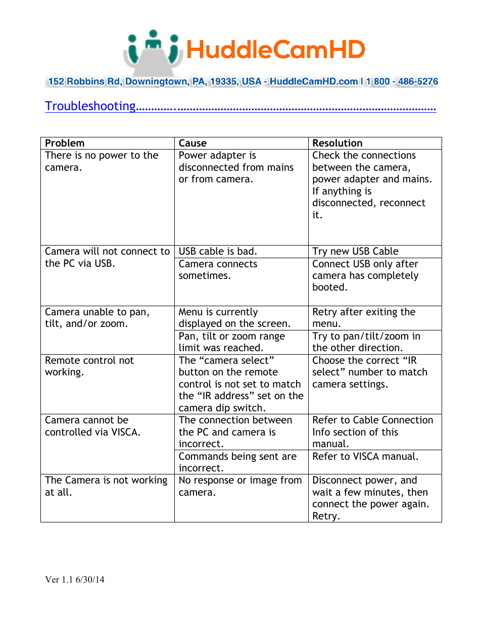 Troubleshooting | HuddleCamHD 3X User Manual | Page 17 / 20