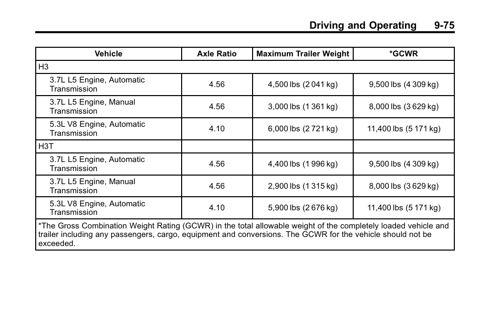 Driving and operating 9-75 | Hummer 2010 H3 User Manual | Page 259 / 410