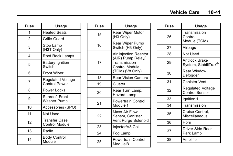 Vehicle care 10-41 | Hummer 2010 H3 User Manual | Page 307 / 410