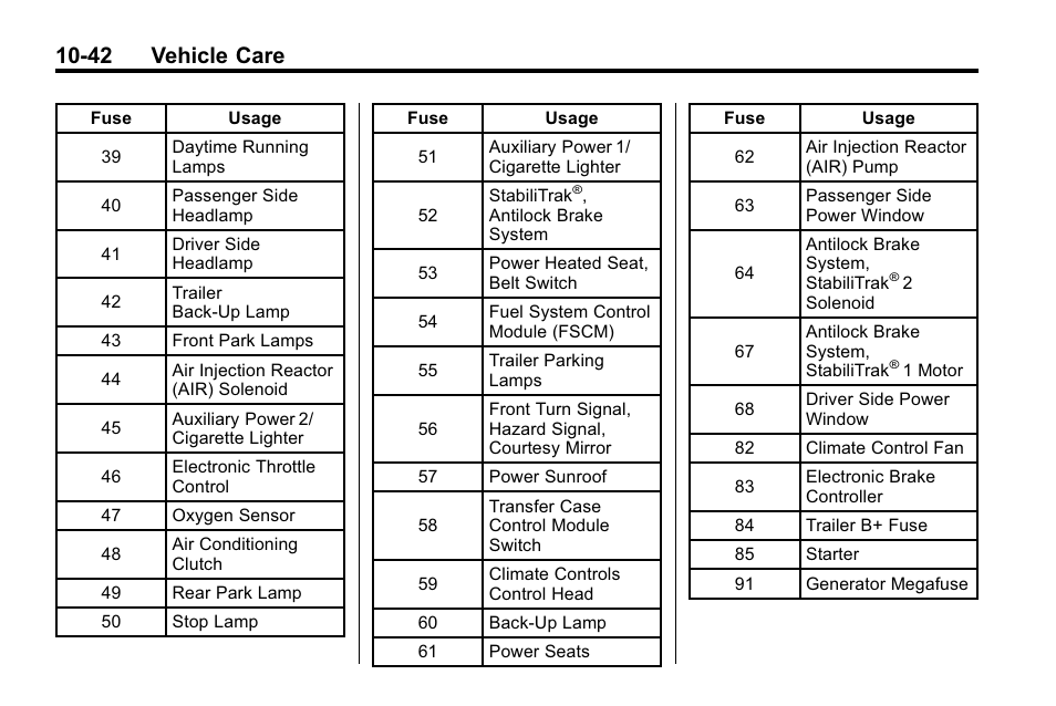 42 vehicle care | Hummer 2010 H3 User Manual | Page 308 / 410