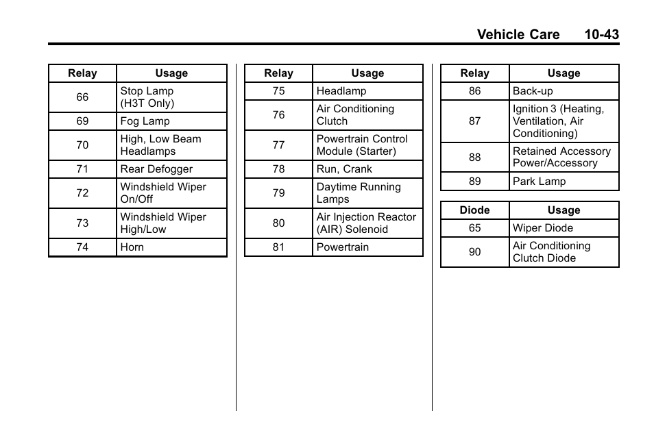 Vehicle care 10-43 | Hummer 2010 H3 User Manual | Page 309 / 410