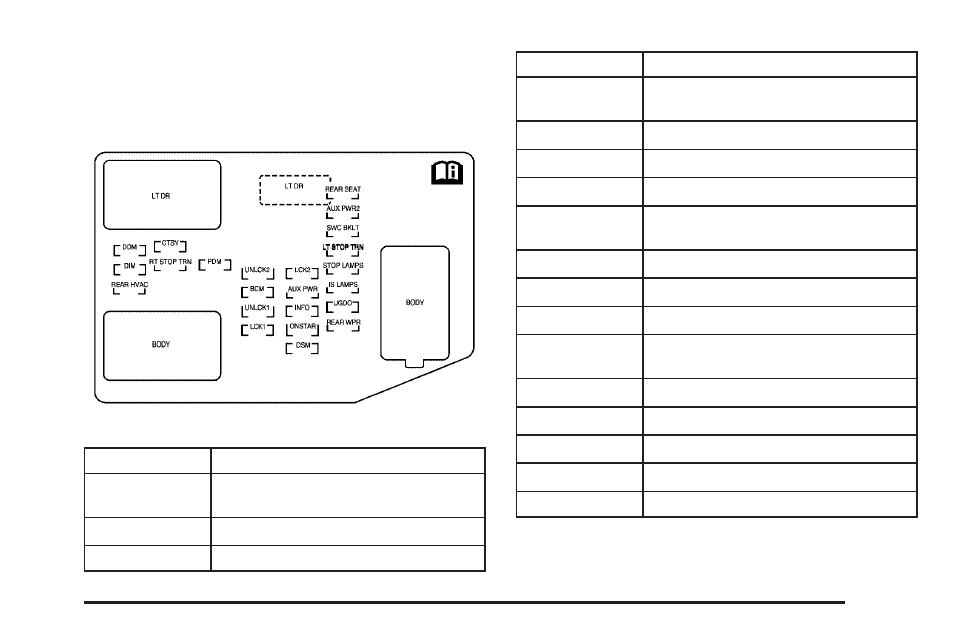 Instrument panel fuse block, Instrument panel fuse block -111 | Hummer 2009 H2 User Manual | Page 465 / 524