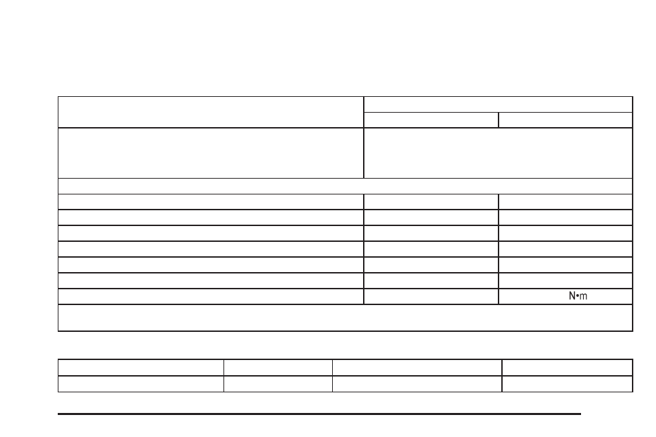 Capacities and specifications, Capacities and specifications -117 | Hummer 2009 H2 User Manual | Page 471 / 524