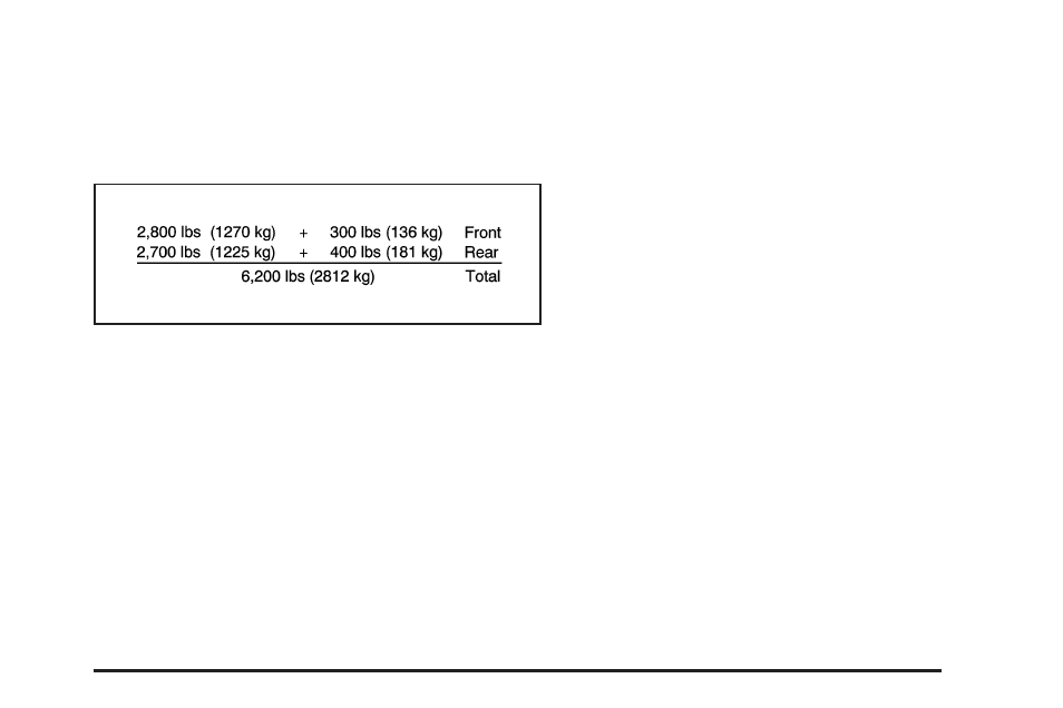 Total weight on your vehicle’s tires | Hummer 2008 H2 User Manual | Page 329 / 504