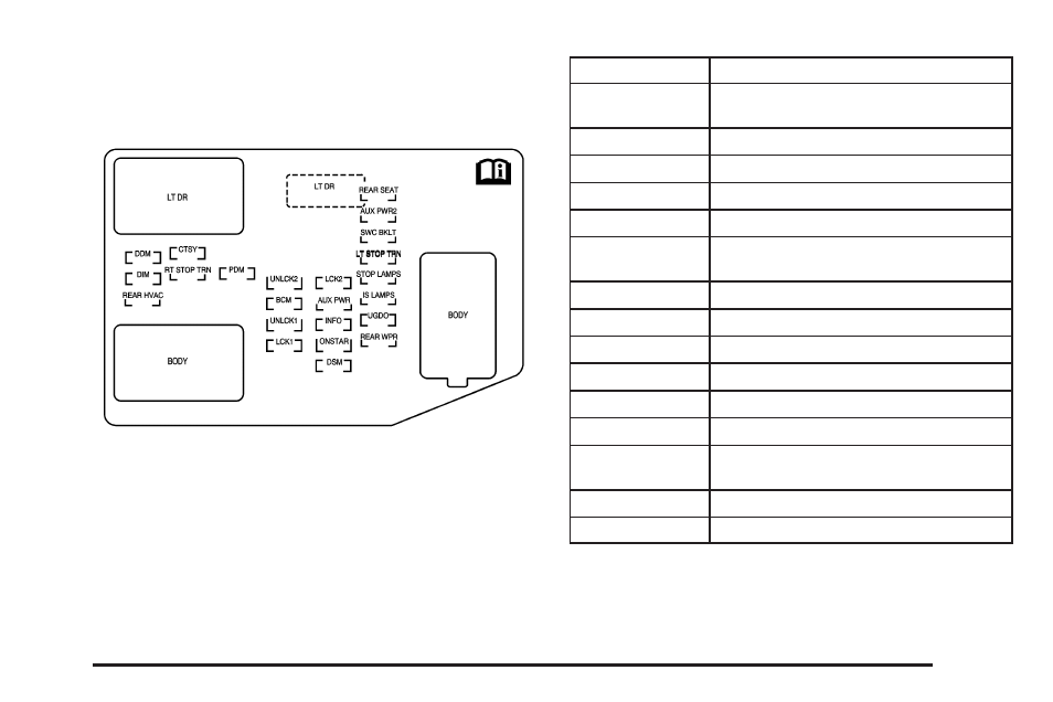 Instrument panel fuse block, Instrument panel fuse block -111 | Hummer 2008 H2 User Manual | Page 447 / 504