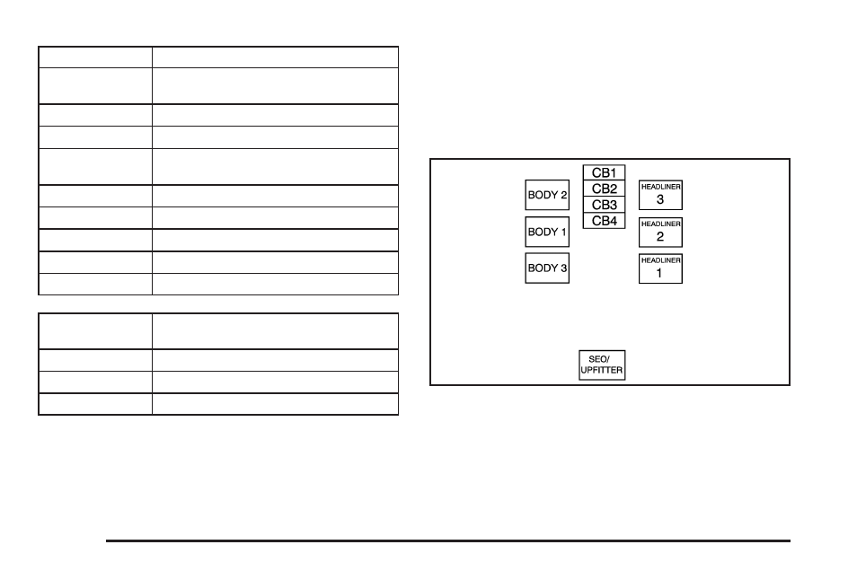 Center instrument panel fuse block, Center instrument panel fuse block -112, Top view | Hummer 2008 H2 User Manual | Page 448 / 504