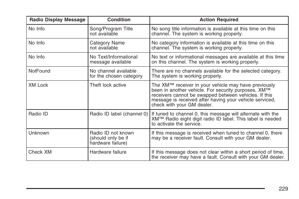 Hummer 2007 H3 User Manual | Page 229 / 480