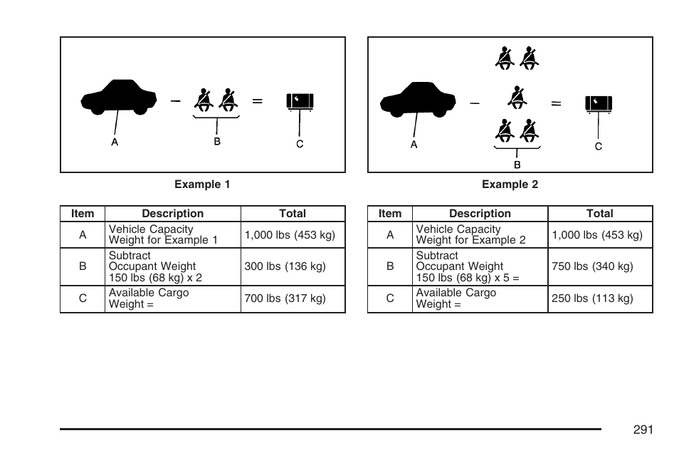 Hummer 2007 H3 User Manual | Page 291 / 480