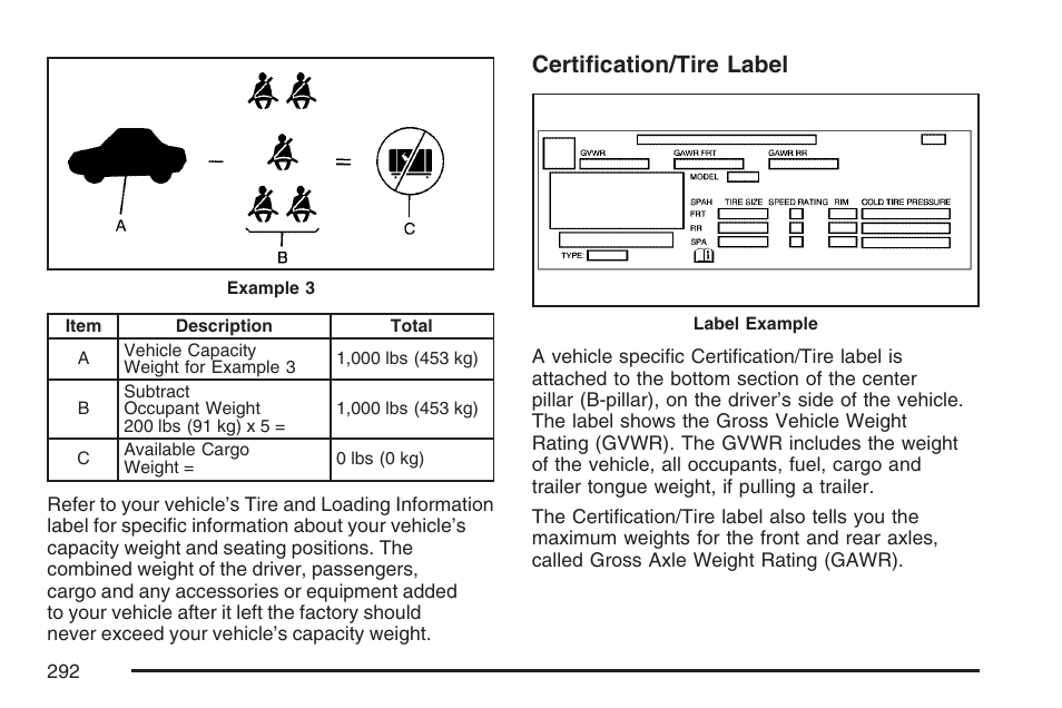 Certification/tire label | Hummer 2007 H3 User Manual | Page 292 / 480