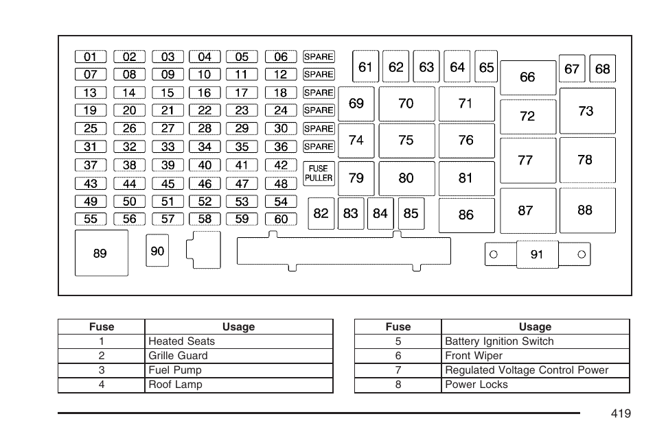 Hummer 2007 H3 User Manual | Page 419 / 480