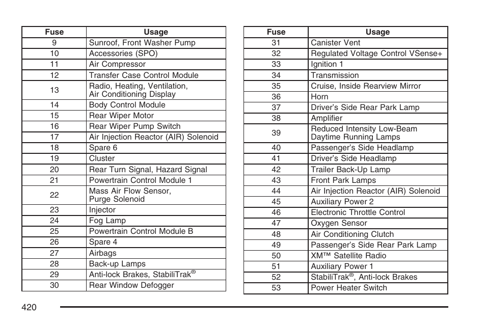 Hummer 2007 H3 User Manual | Page 420 / 480