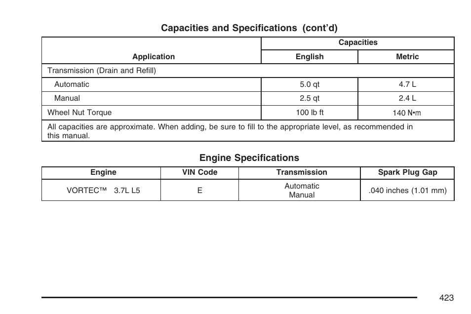 Hummer 2007 H3 User Manual | Page 423 / 480