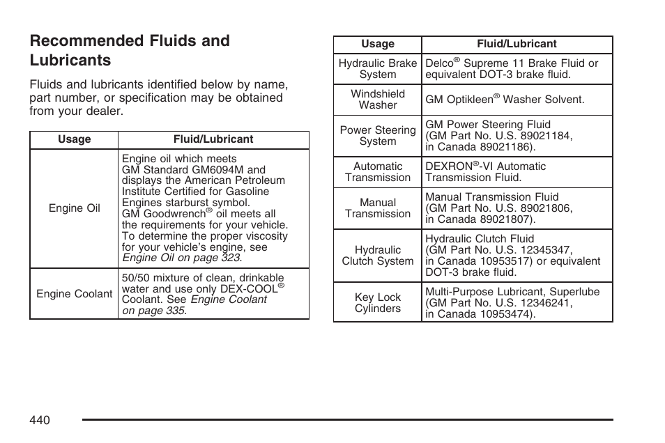 Recommended fluids and lubricants | Hummer 2007 H3 User Manual | Page 440 / 480