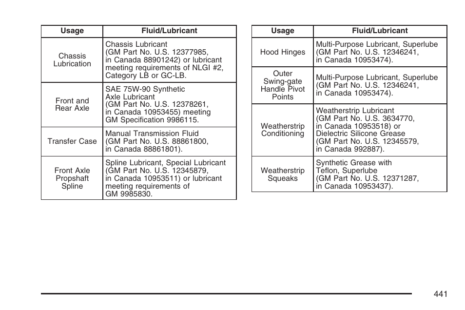 Hummer 2007 H3 User Manual | Page 441 / 480