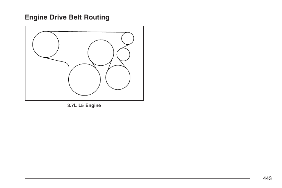 Engine drive belt routing | Hummer 2007 H3 User Manual | Page 443 / 480