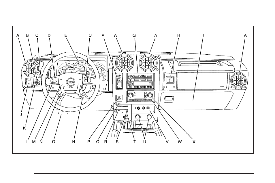 Instrument panel overview, Instrument panel overview -4 | Hummer 2006 H2 User Manual | Page 144 / 502