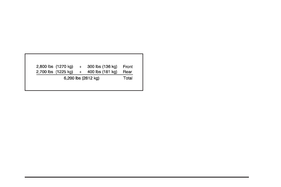 Total weight on your vehicle’s tires, Hitches | Hummer 2006 H2 User Manual | Page 323 / 502
