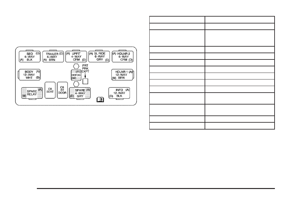 Center instrument panel fuse block, Center instrument panel fuse block -118 | Hummer 2006 H2 User Manual | Page 448 / 502