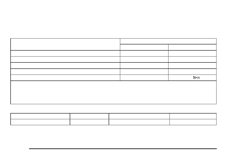 Capacities and specifications, Capacities and specifications -124 | Hummer 2006 H2 User Manual | Page 454 / 502