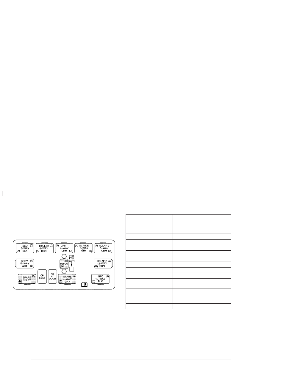 Center instrument panel fuse block, Center instrument panel fuse block -106 | Hummer 2005 H2 User Manual | Page 418 / 468