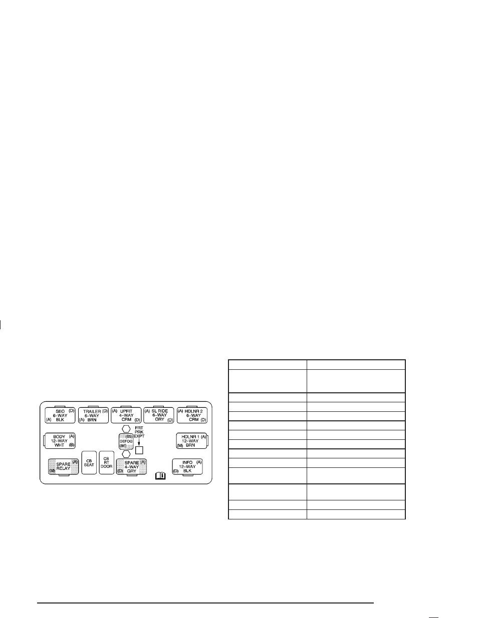 Center instrument panel fuse block | Hummer 2004 H2 User Manual | Page 419 / 472
