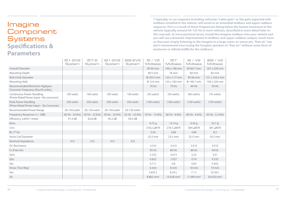 Hybrid Audio Technologies Imagine Series Components User Manual | Page 6 / 21