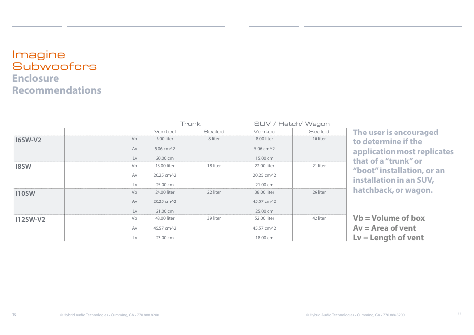 Imagine subwoofers enclosure recommendations | Hybrid Audio Technologies Imagine Series Subwoofer User Manual | Page 6 / 10