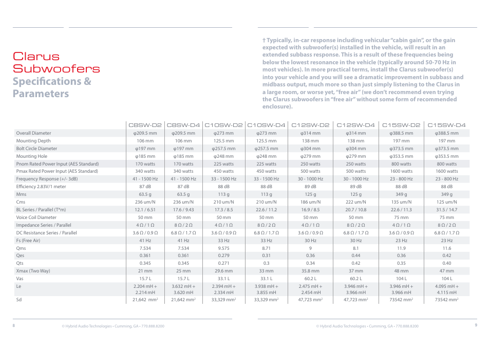 Specifications & parameters, Specifications and enclosure, Clarus subwoofers specifications & parameters | Hybrid Audio Technologies Clarus Series Subwoofer User Manual | Page 5 / 10