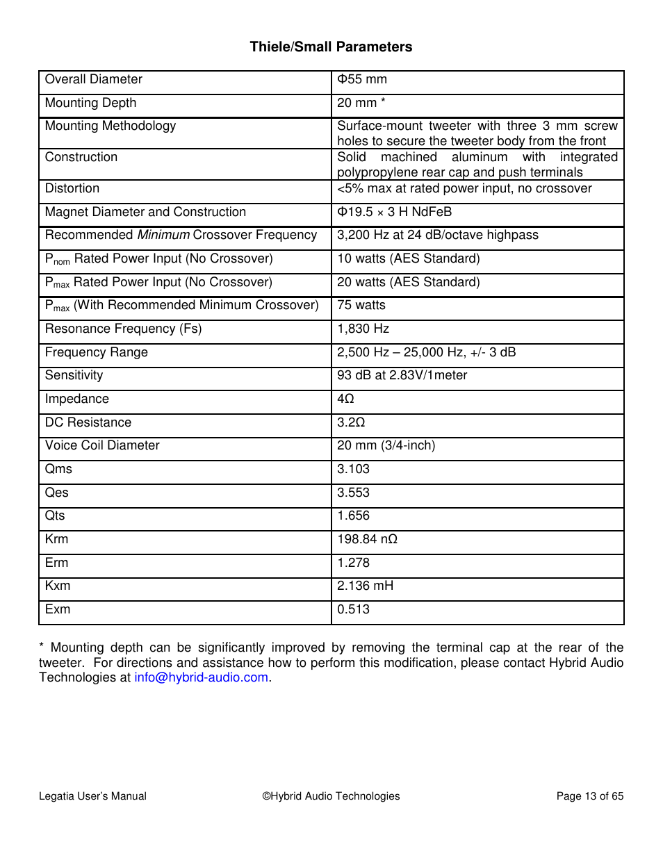 Hybrid Audio Technologies Legatia User Manual | Page 13 / 65
