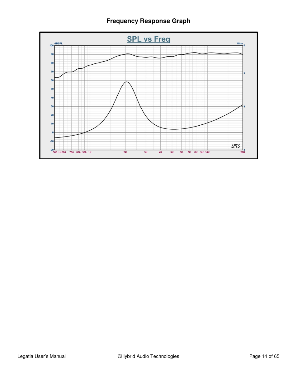 Hybrid Audio Technologies Legatia User Manual | Page 14 / 65