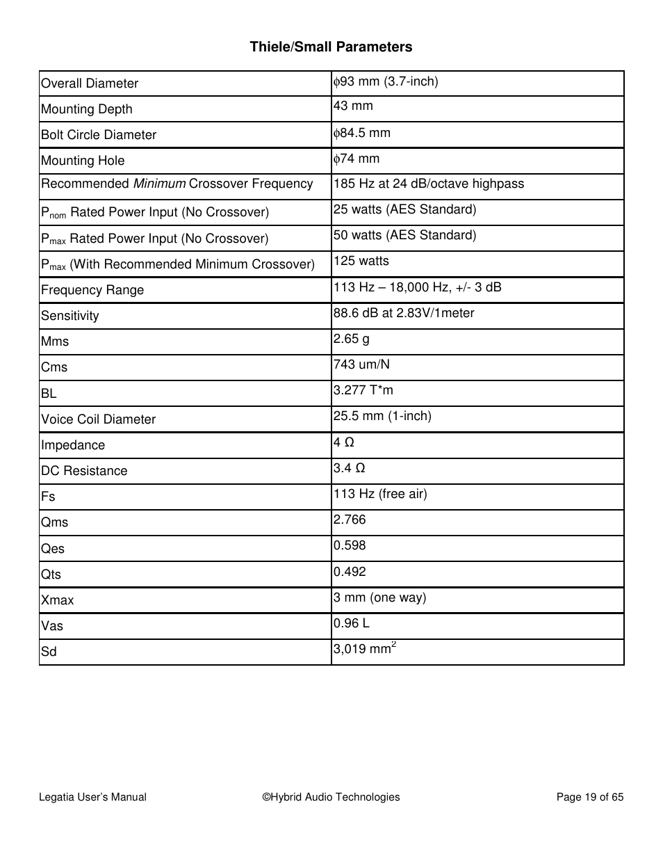 Hybrid Audio Technologies Legatia User Manual | Page 19 / 65