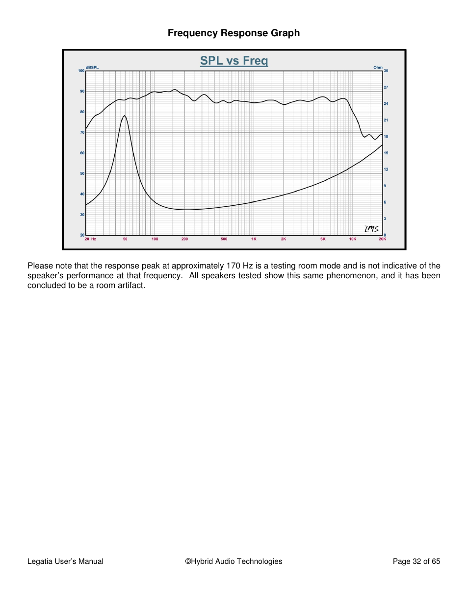 Hybrid Audio Technologies Legatia User Manual | Page 32 / 65