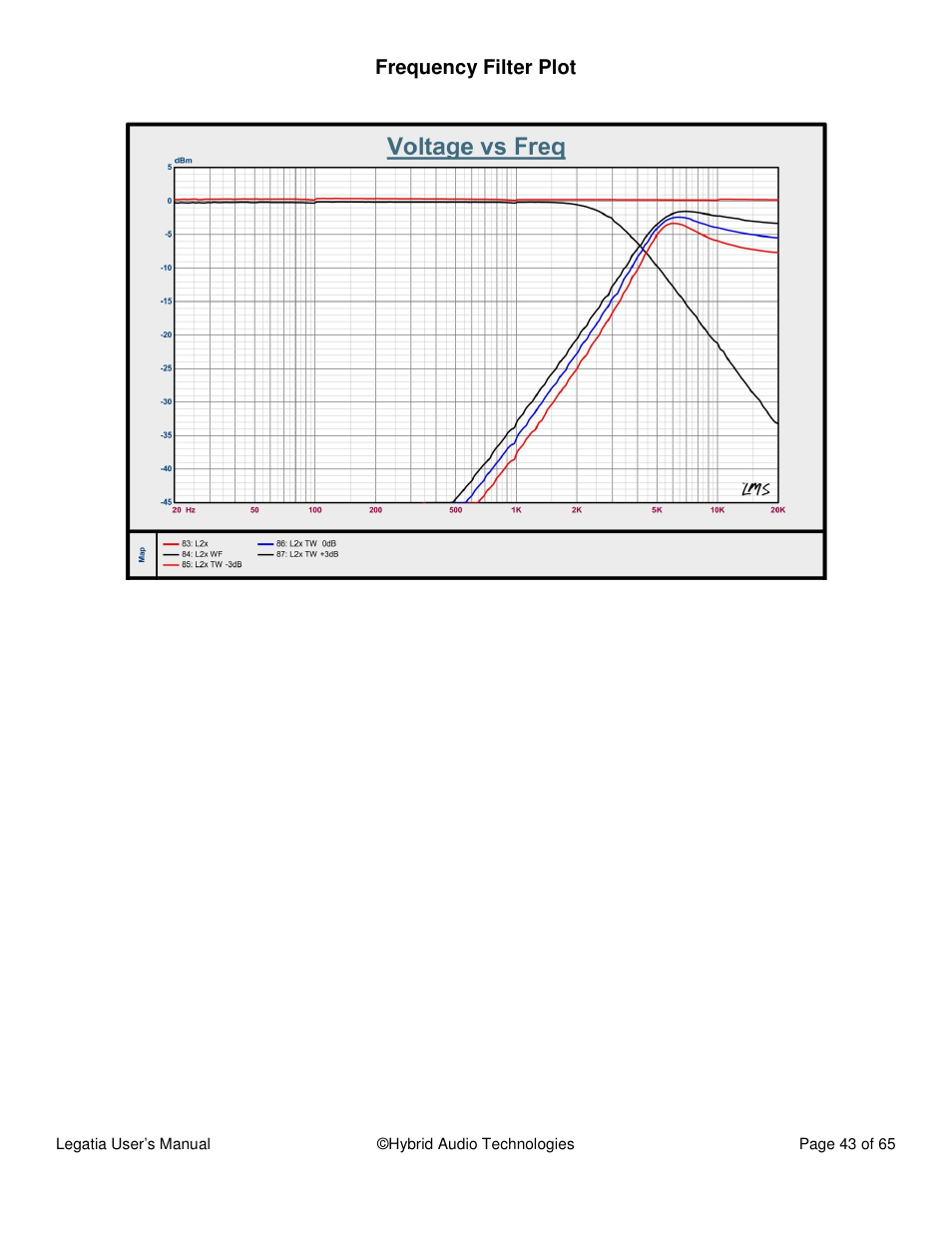 Hybrid Audio Technologies Legatia User Manual | Page 43 / 65