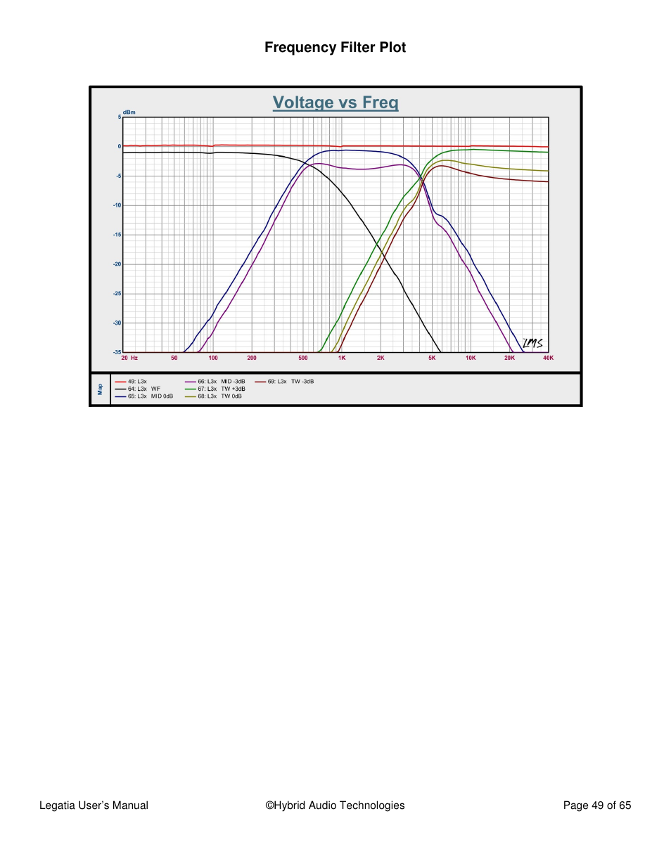 Hybrid Audio Technologies Legatia User Manual | Page 49 / 65