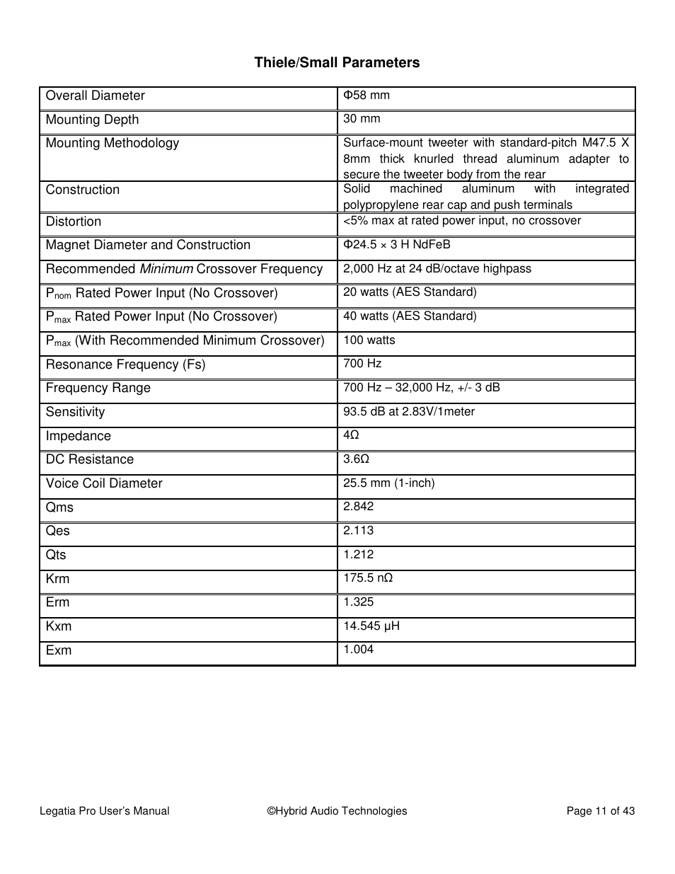Hybrid Audio Technologies Legatia Pro User Manual | Page 11 / 42