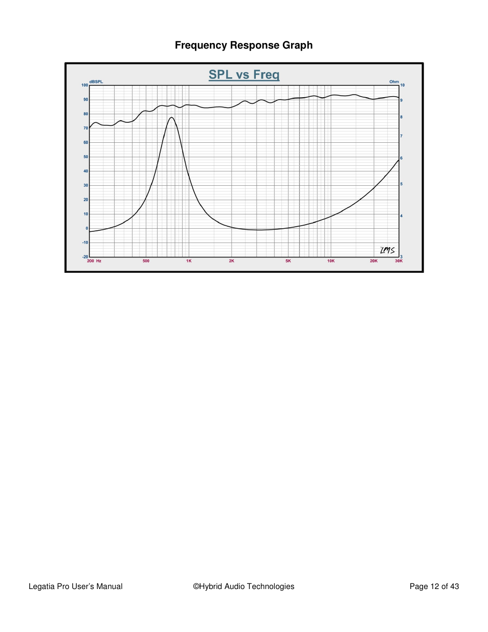 Hybrid Audio Technologies Legatia Pro User Manual | Page 12 / 42
